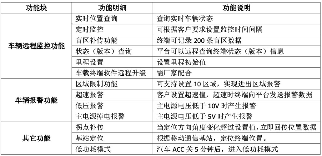 M11功能模块.jpg