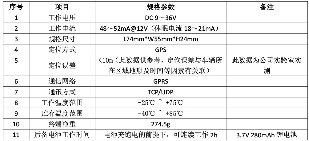 M11参数.jpg